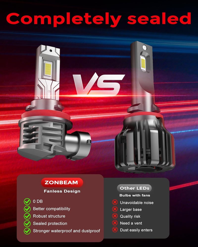 ZONBEAM [2026 Upgrade] H 11 Led Bulbs, [latest & Brightest] 800% Brightness Fog Lights Bulbs Real 1:1 Mini Size Design, 6000k Cool White，Pack of 2 - Image 5